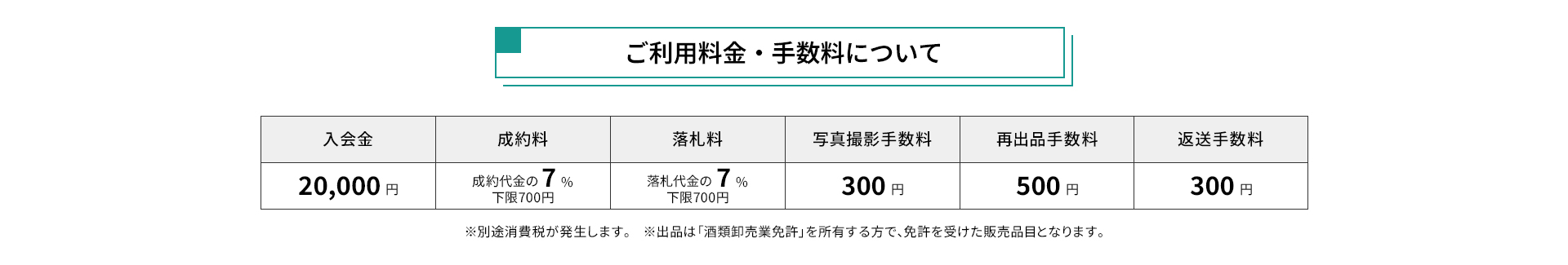 ご利用料金・手数料について