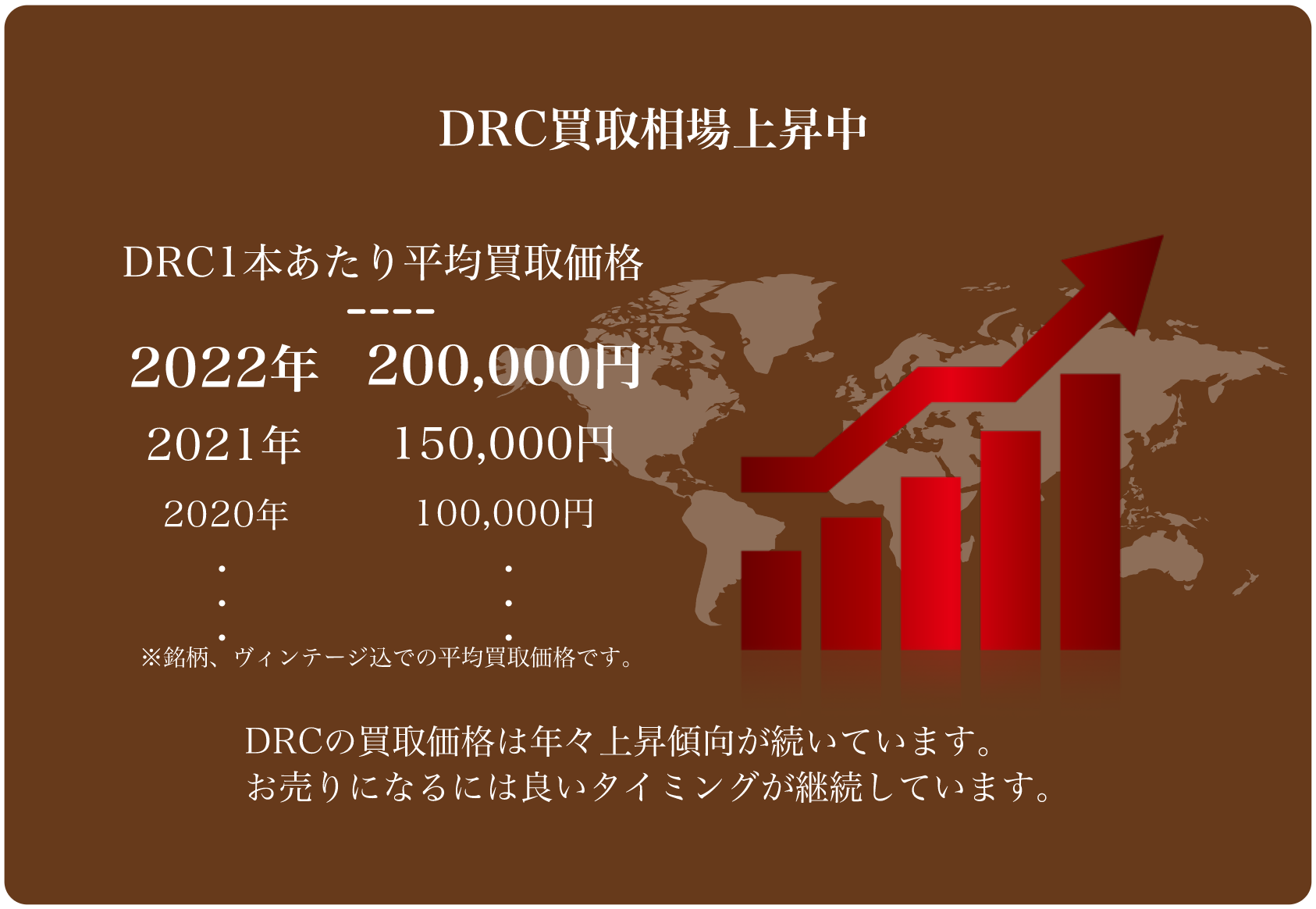 DRCトップ2