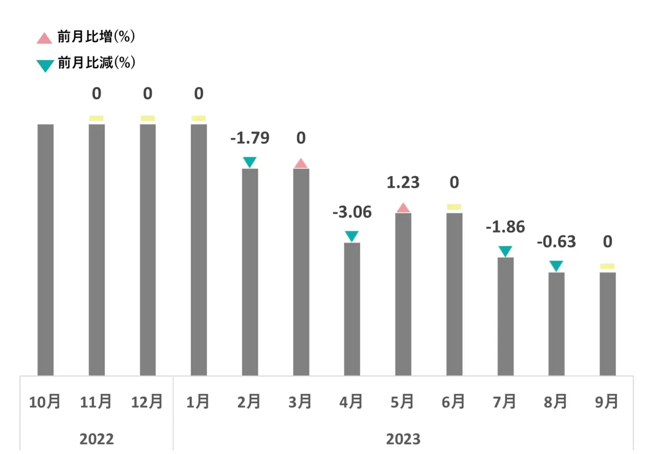日本酒・焼酎平均買取価格推移